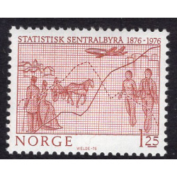 NORWAY SCOTT 679